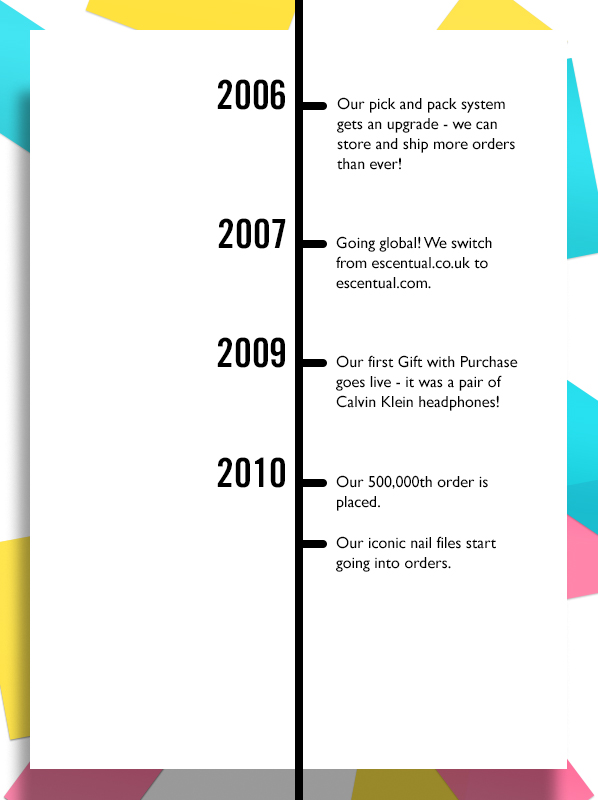 Escentual Milestones Timeline 2006 - 2010