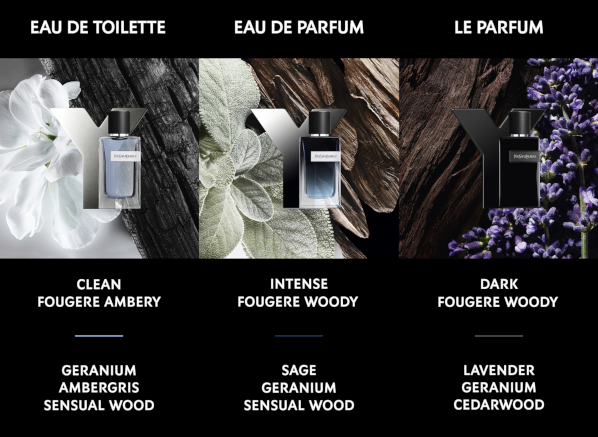 Yves Saint Laurent Y Le Parfum Review 