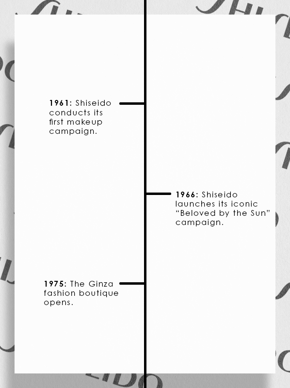 Shiseido history timeline