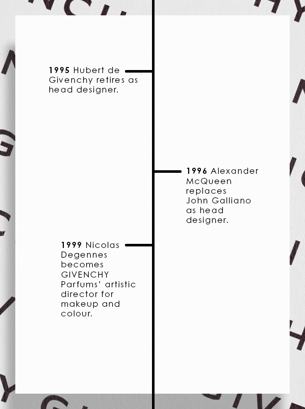 audrey hepburn  Fashion History Timeline