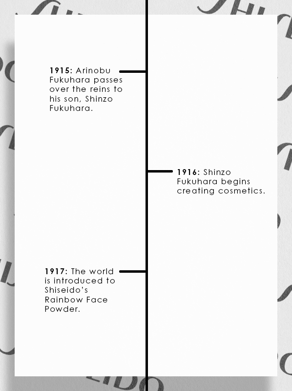 The history of Shiseido