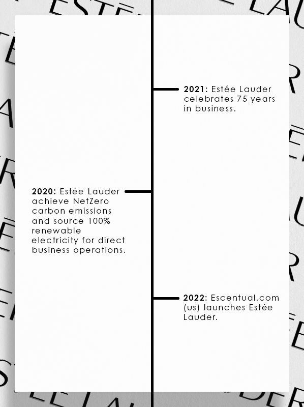 History Of Estee Lauder: 2020s