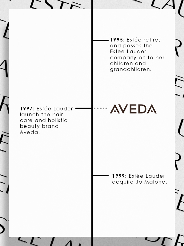 History Of Estee Lauder: 1990s