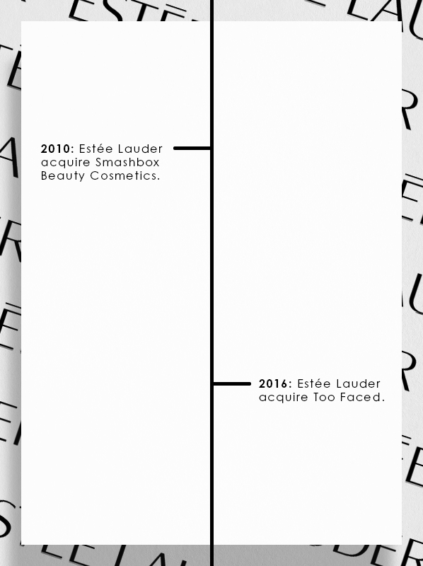 History Of Estee Lauder: 2000s