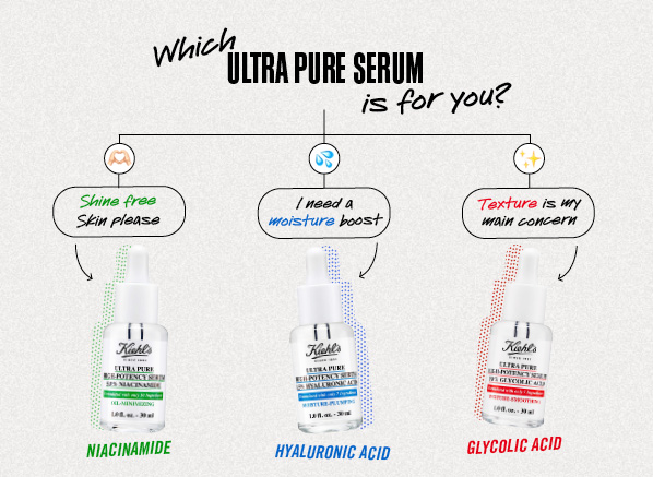we review kiehl's ultra pure serums
